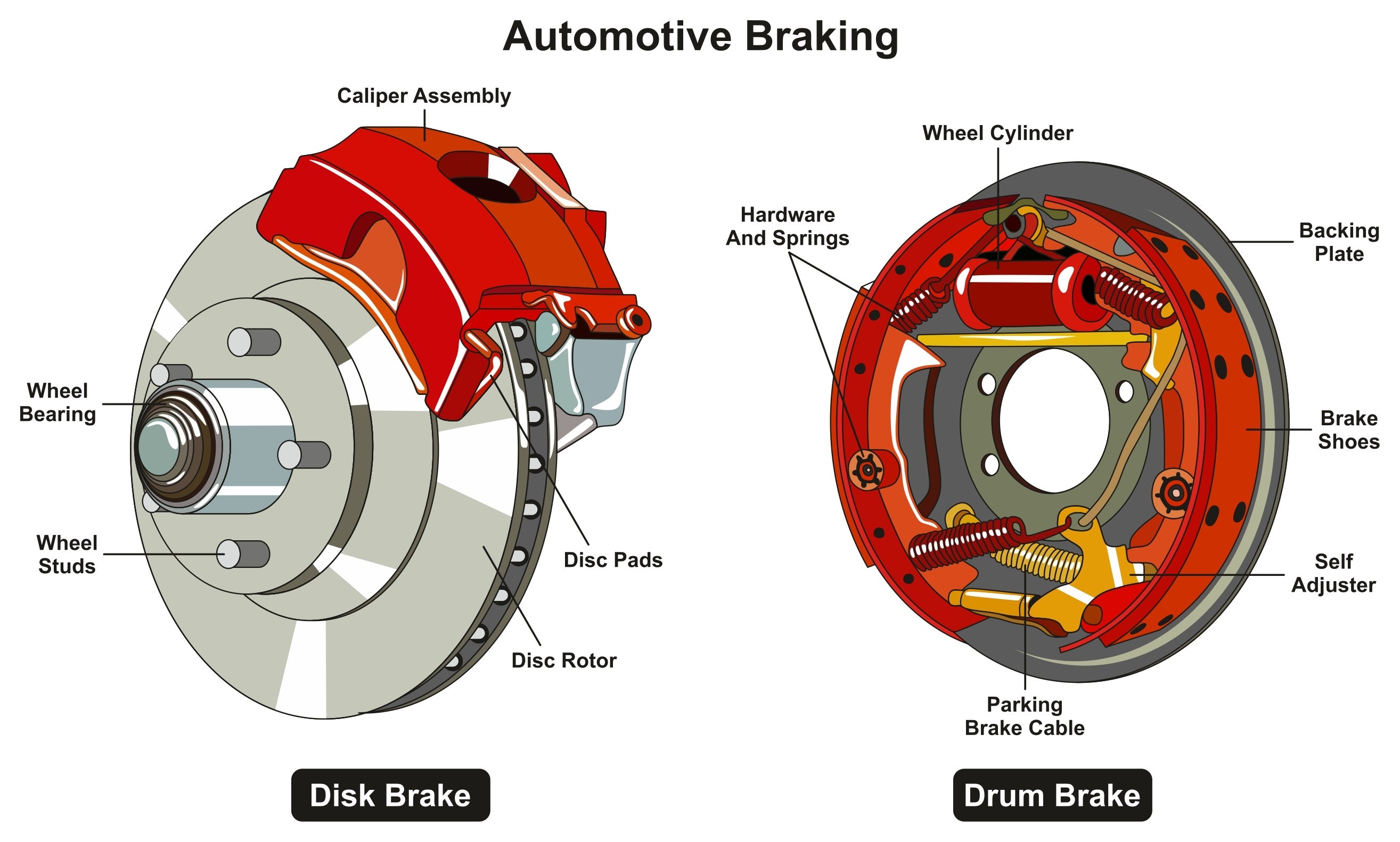 Brake Maintenance - Lufkin Ford in Lufkin, TX